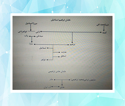 تحشیه‌ای بر «شب هول» هرمز شهدادی